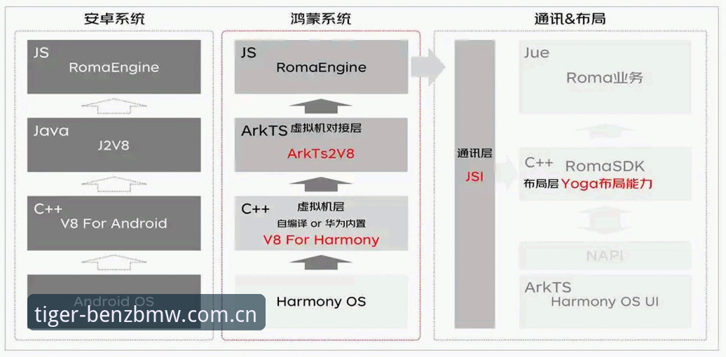 奔驰宝马电玩城2025深度评测：从安卓到iOS的跨端体验，到底值不值得装？